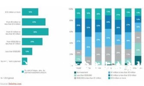 虚拟币界面设计的最佳实践与未来趋势探索